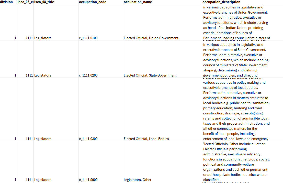 Occupations In India India's 2015 National Classification of Occupations Data File - Giles
