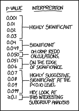 Using science to find the best decaf - Giles